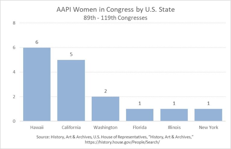 Asian American and Pacific Islander women in Congress - MyAsianVoice